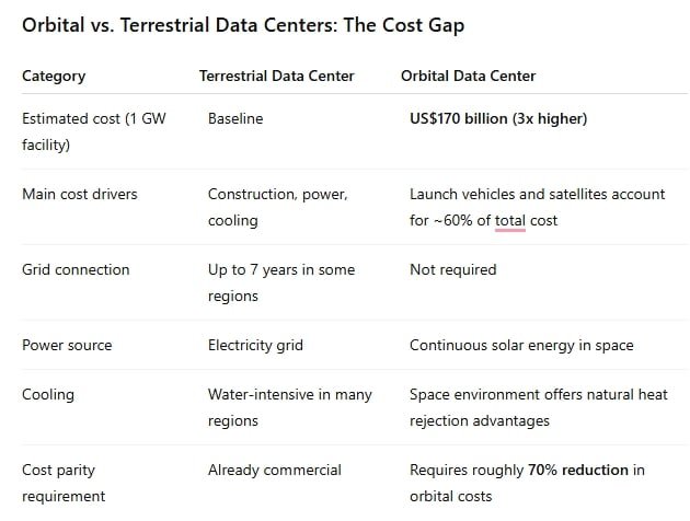 orbital data center earth data center 