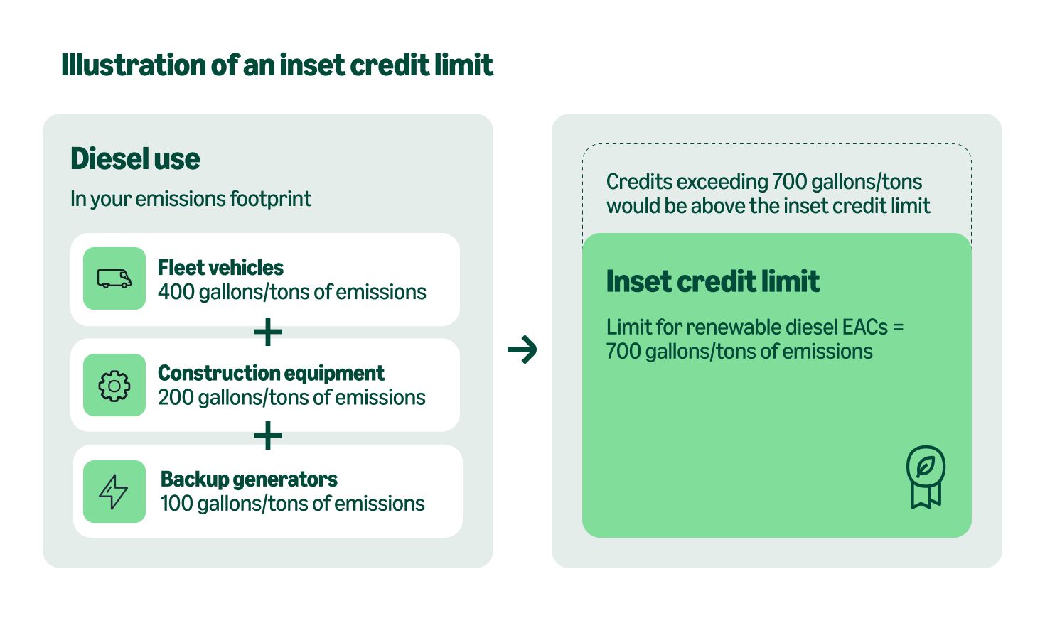 Amazon carbon credit inset