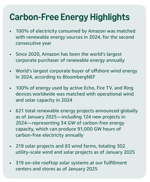 amazon carbon free energy