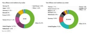 germany offshore wind