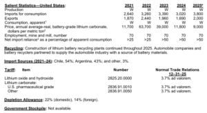 us lithium