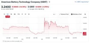 ABAT stock