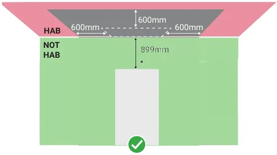 Battery within 900mm of a habitable ceiling requiring fire sheeting above