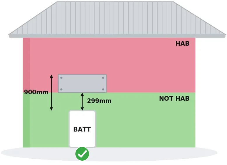 Battery 299mm below a habitable floor with fire sheeting on the wall above
