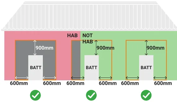 Non-combustible fire barrier behind a battery mounted near a habitable room