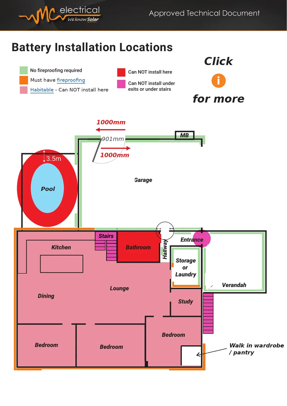 Floor plan showing battery installation locations under AS/NZS 5139, colour coded