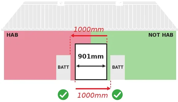 Battery beside a door wider than 900mm using the 1m safe egress exception