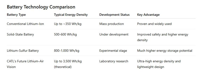 lithium ion battery CATL