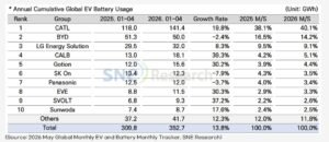 Battery storage CATL