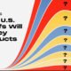 Preview of a chart showing how U.S. tariffs will impact prices of key products in the short-term and long-term, using data from Yale Budget Lab.