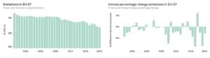 EU emission tracker
