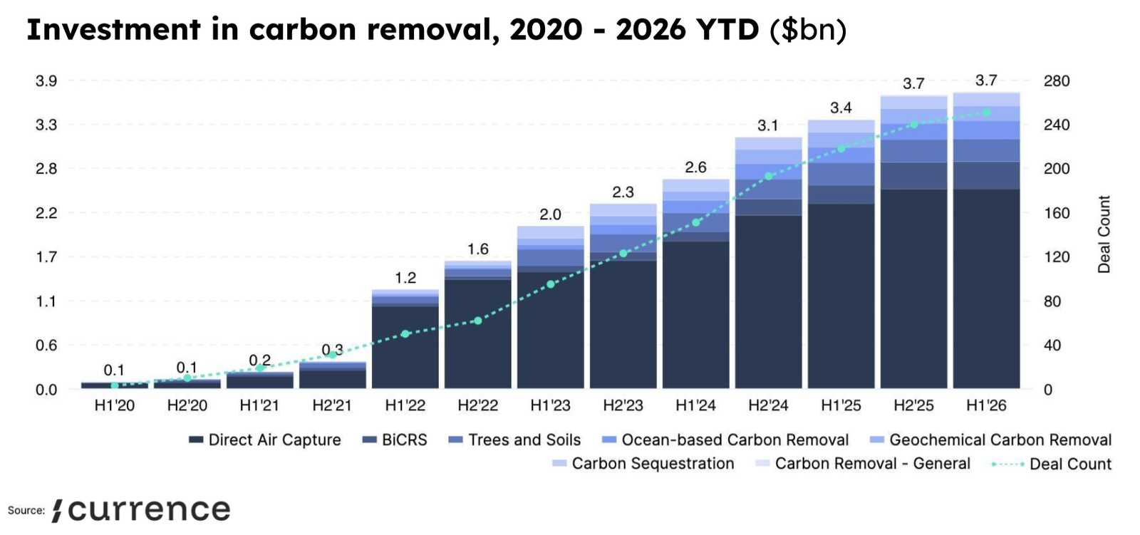 🌎 Pushing the Frontier for carbon removal #301