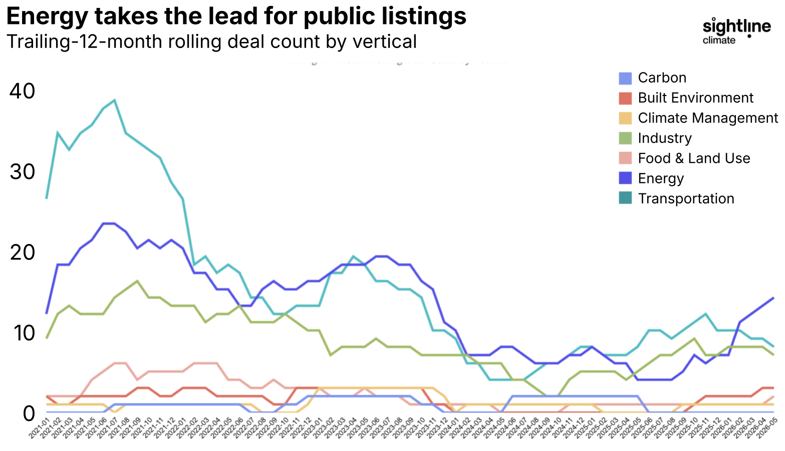 🌎 The IPO boom is back, baby! #300