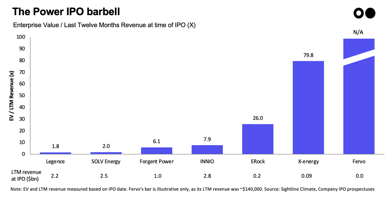 🌎 The IPO boom is back, baby! #300