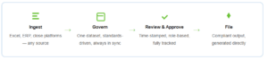 AI Disclosure Management Software