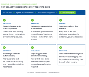 financial disclosure management platform
