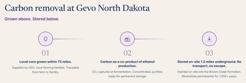 Gevo carbon removal
