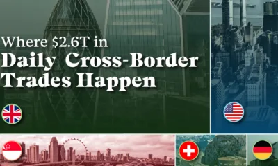 Preview of a treemap showing the volume of daily cross-border trading by country, using data from BIS.