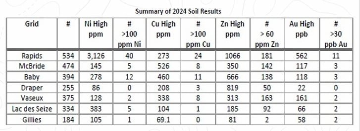 Alaska energy metals