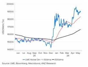 nickel prices 