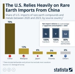 US rare earth critical minerals 