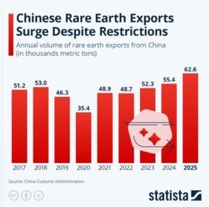 china rare earth