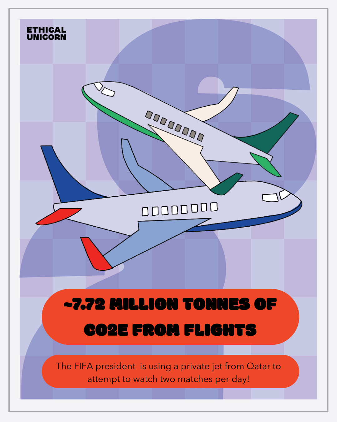 The bulk of the environmental impact of the world cup is due to a huge amount of air travel
