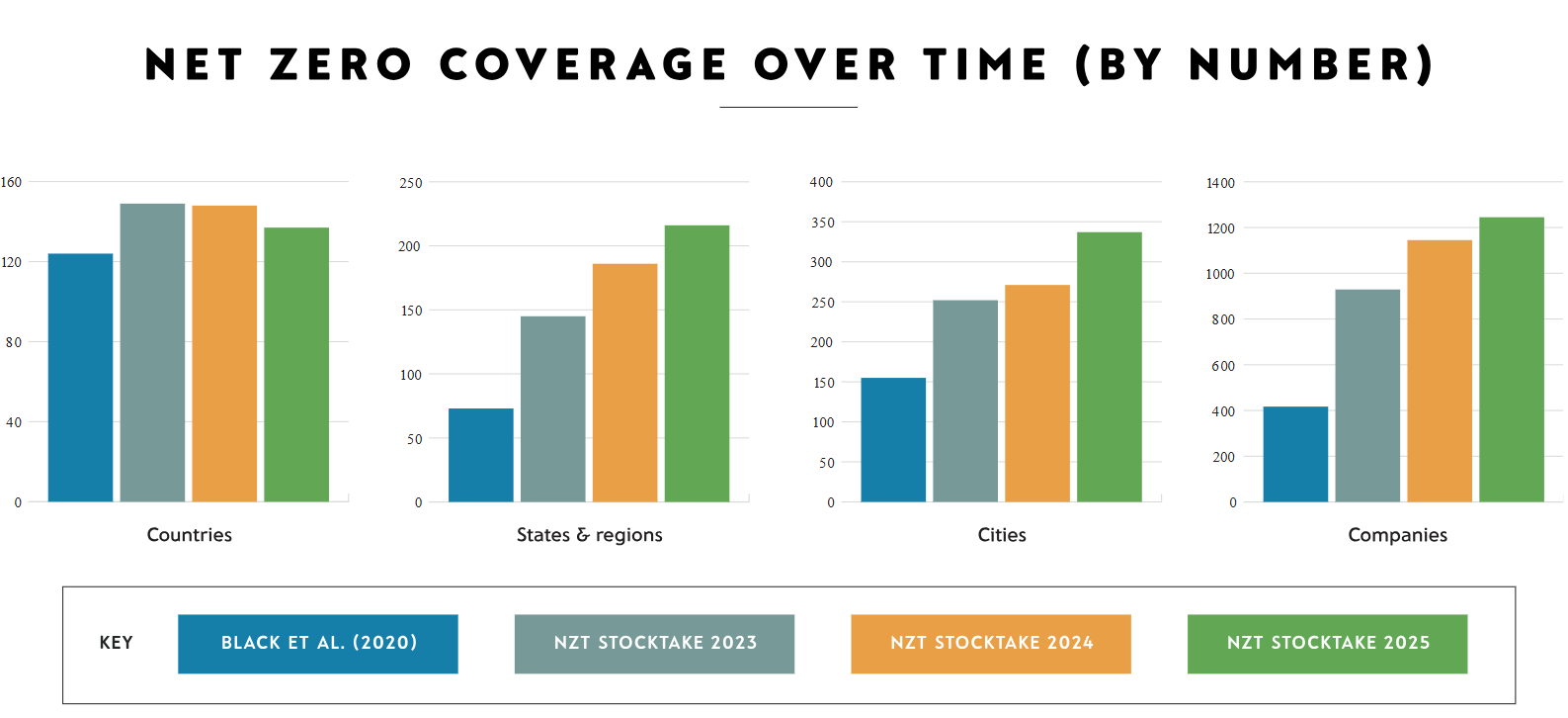 net zero tracker 2025