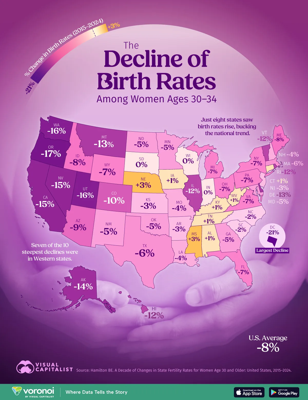 Map showing the change in birth rates among women 30-34 by state between 2015 and 2024.