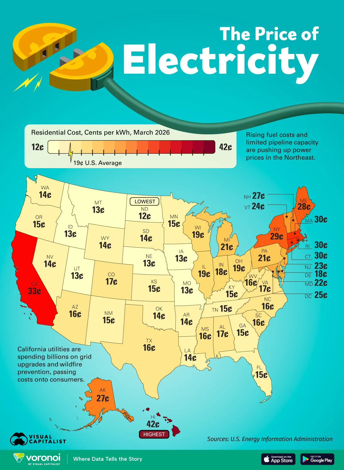 Map showing residential electricity prices by state as of March 2026.
