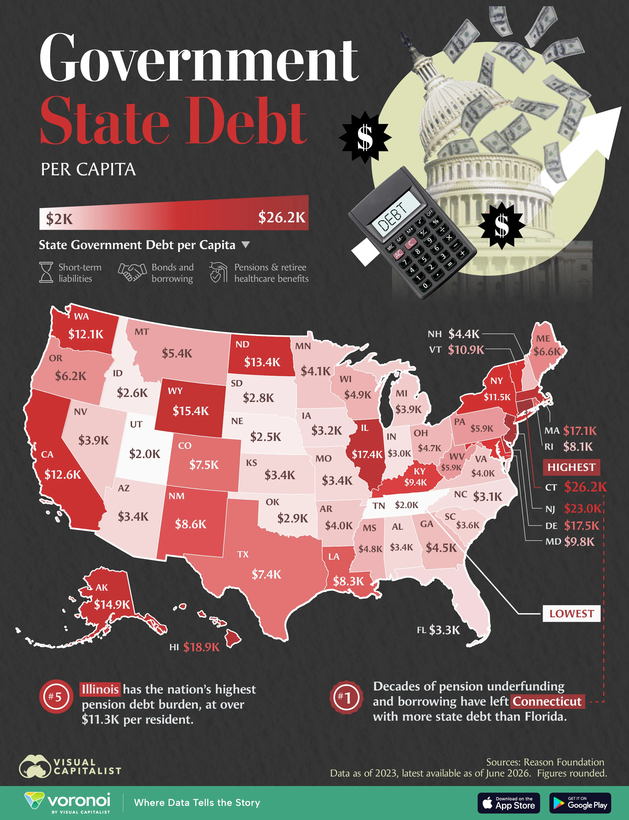 Map showing government state debt per capita across America.