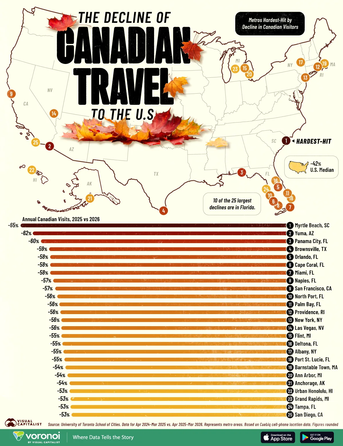 Combination map and bar graphic showing where Canadian visitors to U.S. cities have declined the most between Apr 2024–Mar 2025 and Apr 2025–Mar 2026.