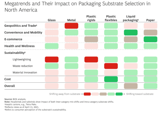 Packaging substrate megatrends