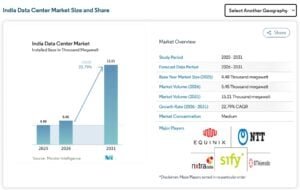 india data center market