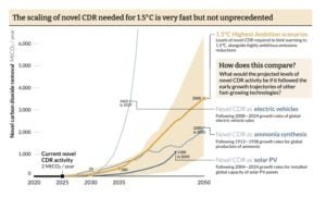 carbon removal technologies