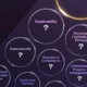Part of a bubble chart showing the dangers of AI and the top risk companies face is obscured from view.