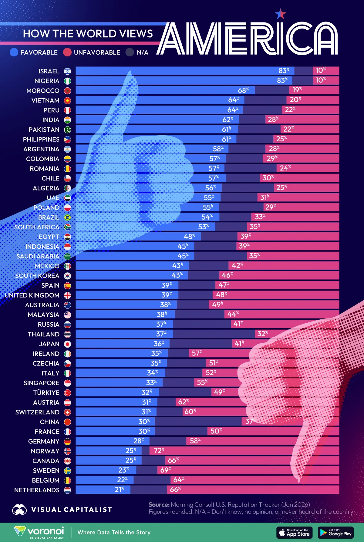 Stacked bar chart showing countries' favorability rating of America.