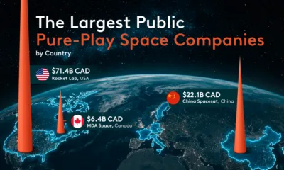 This graphic highlights the largest public pure-play space companies across select G20 countries, led by Rocket Lab with a C$71.4 billion market cap.