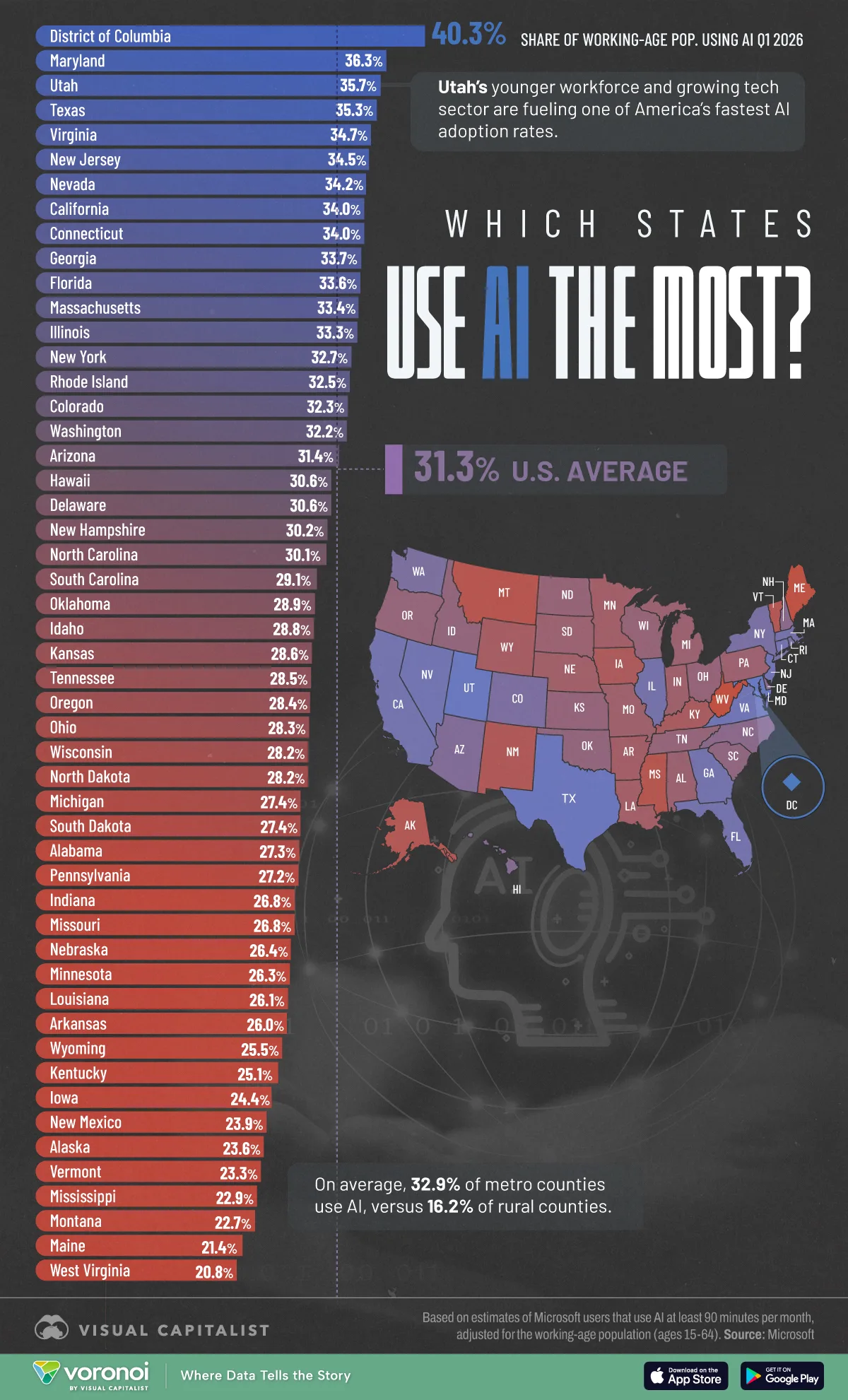 Bar chart ranking U.S. states by AI adoption in Q1 2026.
