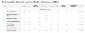 aluminum 