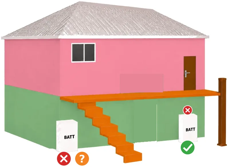 House diagram showing a battery is banned under stairs but allowed under a verandah and below a door