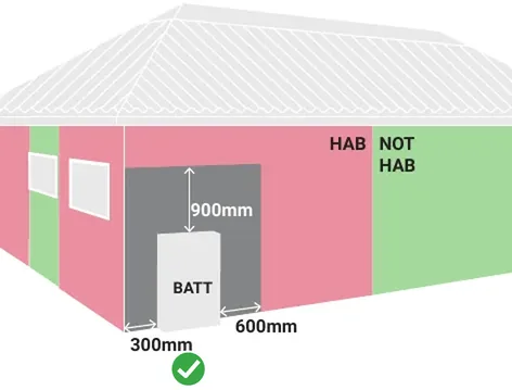Battery mounted more than 300mm from the wall so no fire sheeting is required