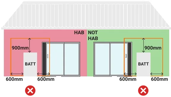 Battery kept 600mm clear of a standard door under 900mm wide