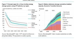 global battery storage