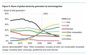 solar energy