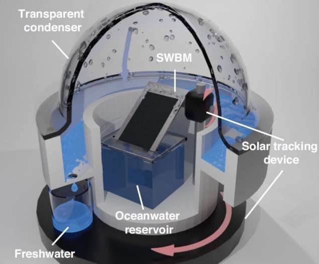 Solar-tracking desalination system