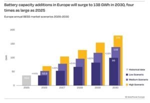 europe battery storage 