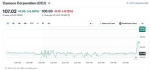 cameco stock ccj shares