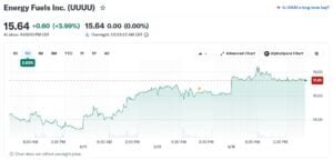 uuuu stock energy fuels