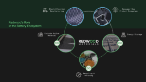 redwood materials battery tech company
